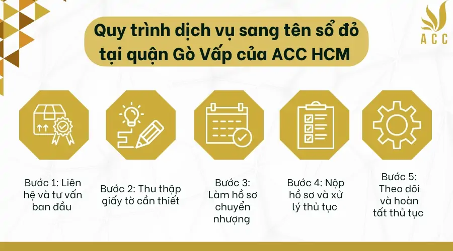 Quy trình dịch vụ sang tên sổ đỏ tại quận Gò Vấp của  ACC HCM 