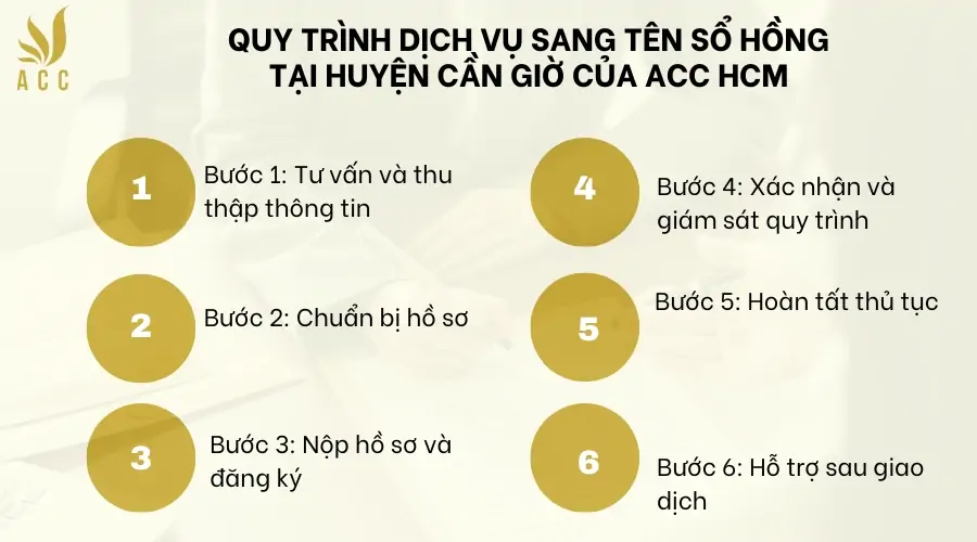 Quy trình dịch vụ sang tên sổ hồng tại huyện Cần Giờ của  ACC HCM