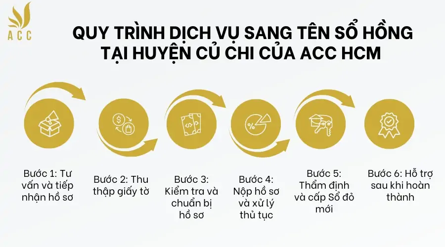 Quy trình dịch vụ sang tên sổ hồng tại huyện Củ Chi của ACC HCM 