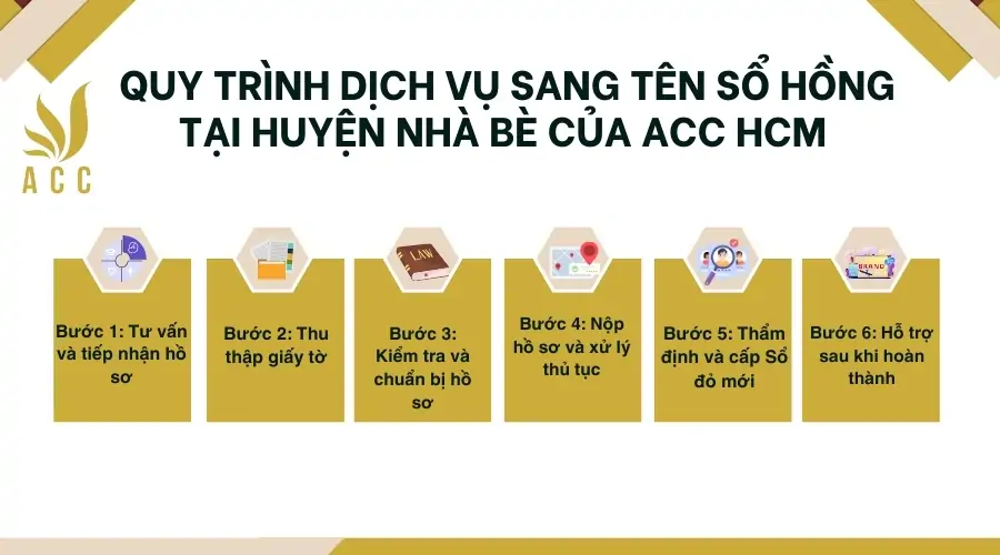 Quy trình dịch vụ sang tên sổ hồng tại huyện Nhà Bè của ACC HCM 