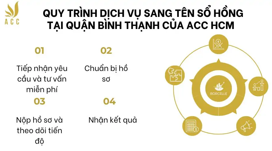 Quy trình dịch vụ sang tên sổ hồng tại quận Bình Thạnh của ACC HCM 