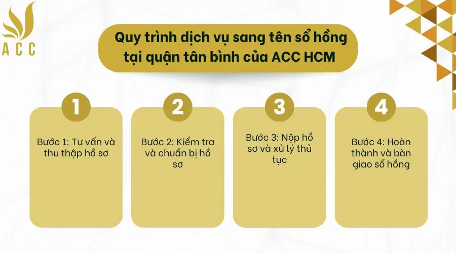 Quy trình dịch vụ sang tên sổ hồng tại quận tân bình của ACC HCM