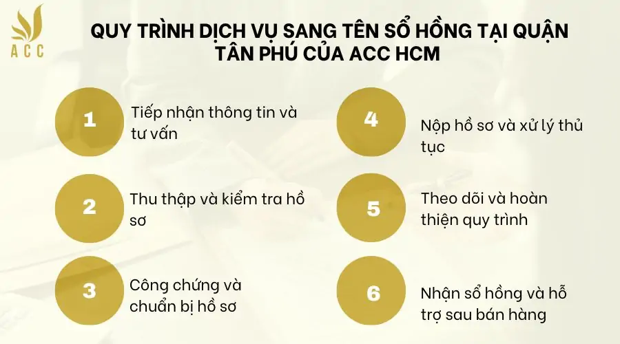 Quy trình dịch vụ sang tên sổ hồng tại quận tân phú của ACC HCM 