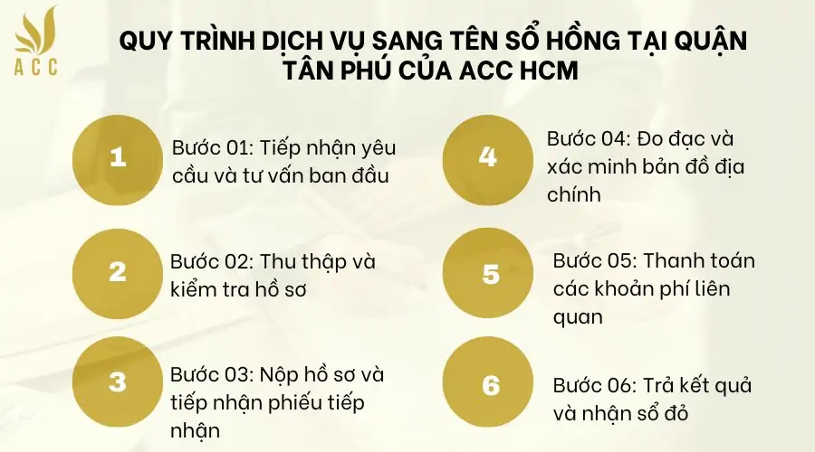 Quy trình làm dịch vụ sổ hồng tại quận 10 của ACC HCM 