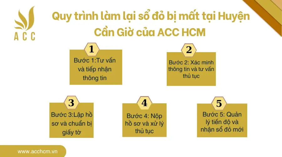 Quy trình làm lại sổ đỏ bị mất tại Huyện Cần Giờ của  ACC HCM 