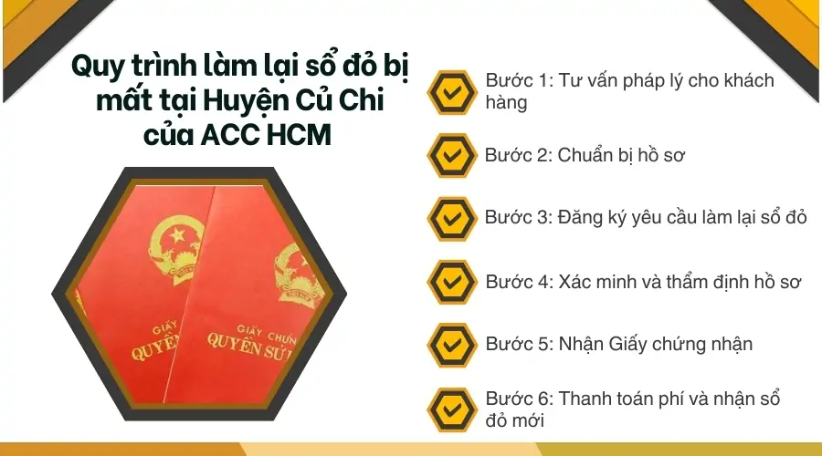 Quy trình làm lại sổ đỏ bị mất tại Huyện Củ Chi của  ACC HCM 