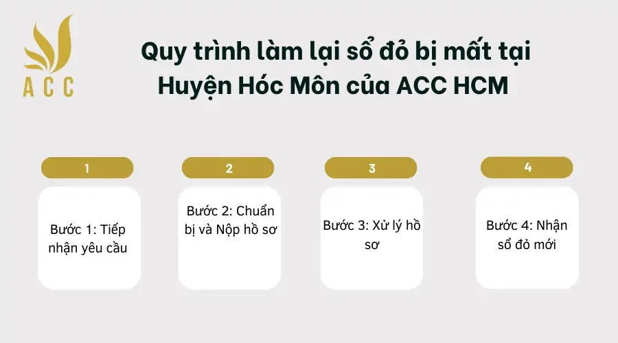 Quy trình làm lại sổ đỏ bị mất tại Huyện Hóc Môn của  ACC HCM 