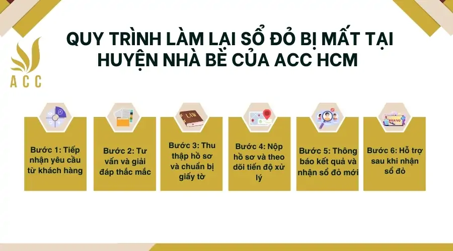 Quy trình làm lại sổ đỏ bị mất tại Huyện Nhà Bè của ACC HCM 