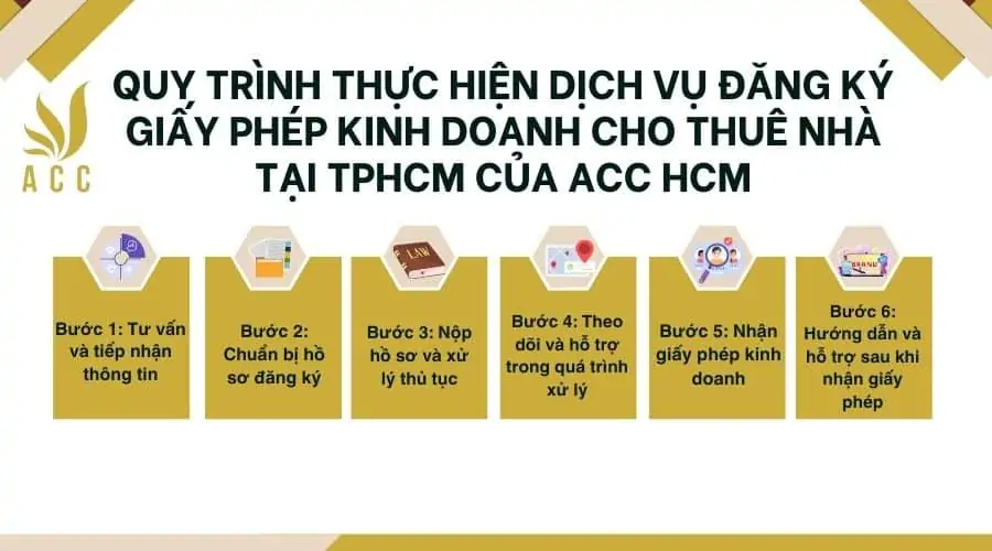 Quy trình thực hiện dịch vụ đăng ký giấy phép kinh doanh cho thuê nhà tại TPHCM của ACC HCM