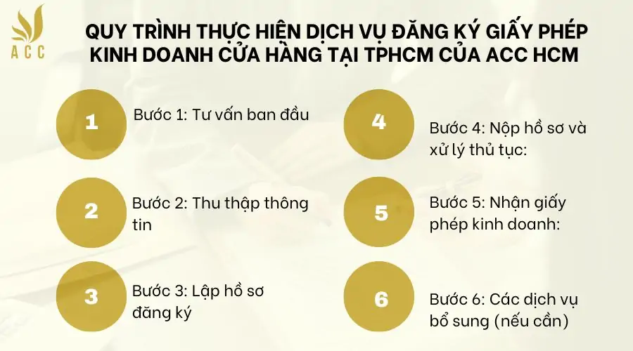 Quy trình thực hiện dịch vụ đăng ký giấy phép kinh doanh cửa hàng tại TPHCM của ACC HCM 