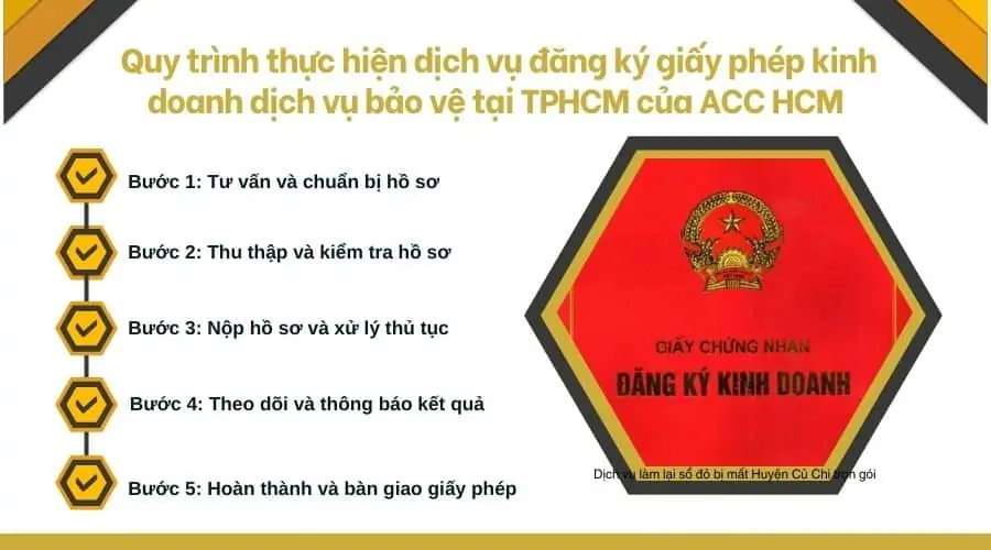 Quy trình thực hiện dịch vụ đăng ký giấy phép kinh doanh dịch vụ bảo vệ tại TPHCM của ACC HCM