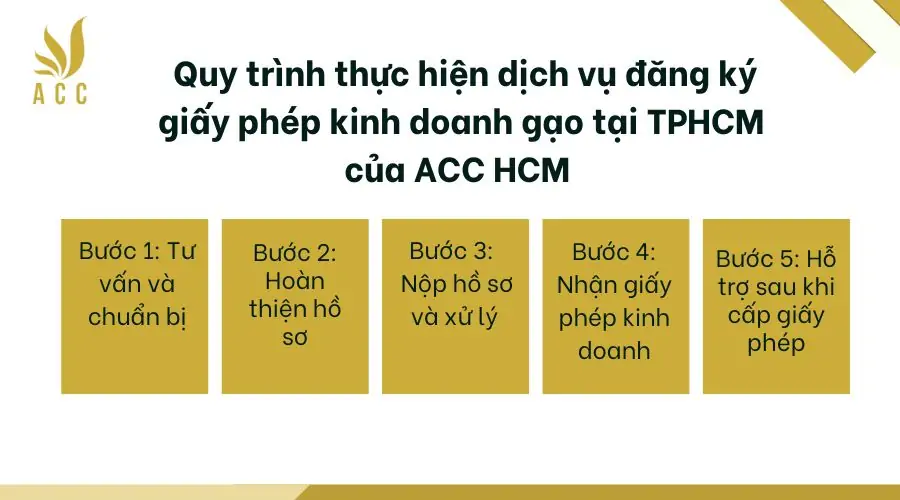 Quy trình thực hiện dịch vụ đăng ký giấy phép kinh doanh gạo tại TPHCM của ACC HCM 