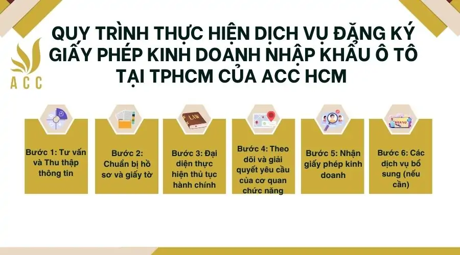 Quy trình thực hiện dịch vụ đăng ký giấy phép kinh doanh nhập khẩu ô tô tại TPHCM của ACC HCM 