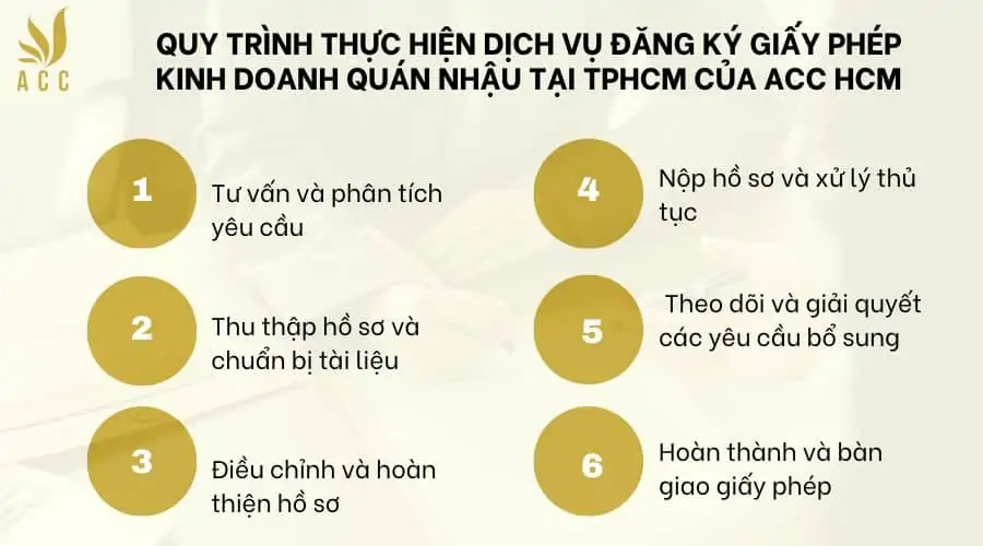 Quy trình thực hiện dịch vụ đăng ký giấy phép kinh doanh quán nhậu tại TPHCM của ACC HCM