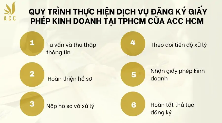 Quy trình thực hiện dịch vụ đăng ký giấy phép kinh doanh tại TPHCM của ACC HCM