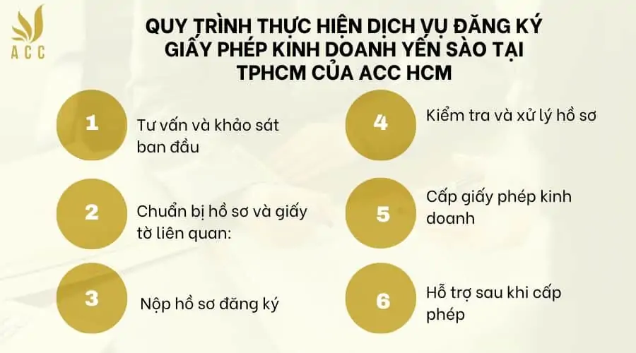 Quy trình thực hiện dịch vụ đăng ký giấy phép kinh doanh yến sào tại TPHCM của ACC HCM