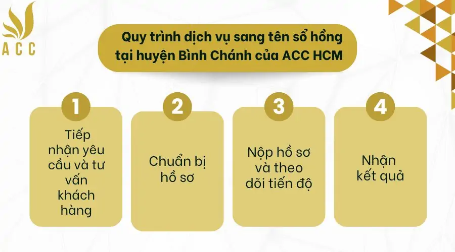 Quy trình tiến hành thay đổi đăng ký kinh doanh tại TPHCM