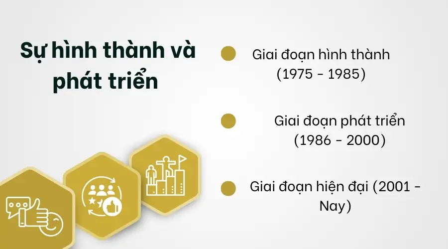 Sự hình thành và phát triển