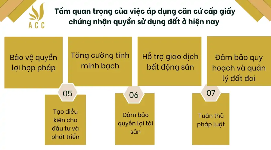 Tầm quan trọng của việc áp dụng căn cứ cấp giấy chứng nhận quyền sử dụng đất ở hiện nay  