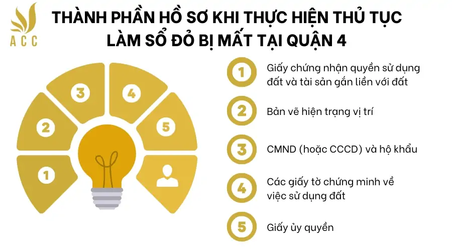 Thanh-phan-ho-so-khi-thuc-hien-thu-tuc-lam-so-do-bi-mat-tai-Quan-4