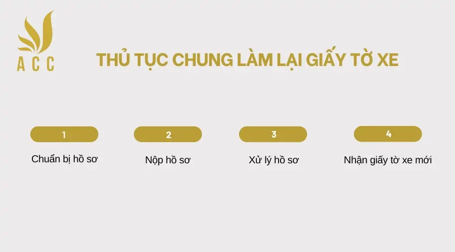 Thu-tuc-chung-lam-lai-giay-to-xe