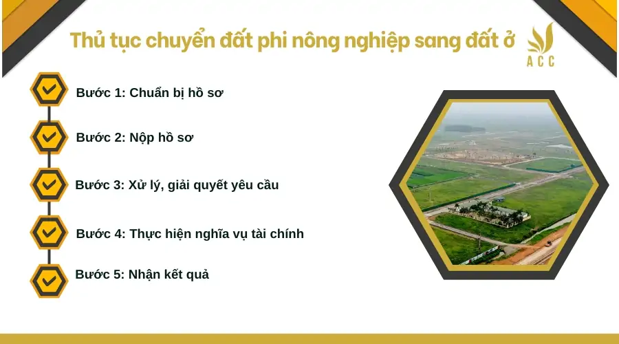 Thủ tục chuyển đất phi nông nghiệp sang đất ở