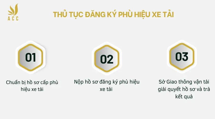 Thu-tuc-dang-ky-phu-hieu-xe-tai