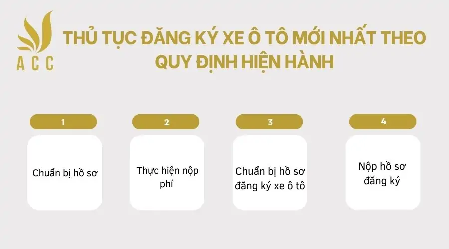 Thu-tuc-dang-ky-xe-o-to-moi-nhat-theo-quy-dinh-hien-hanh