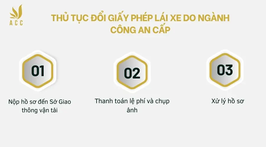 Thu-tuc-doi-giay-phep-lai-xe-do-nganh-Cong-an-cap