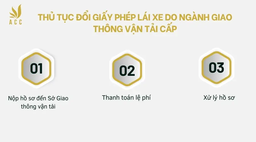 Thu-tuc-doi-giay-phep-lai-xe-do-nganh-Giao-thong-van-tai-cap