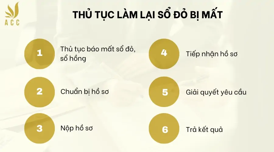 Thu-tuc-lam-lai-so-do-bi-mat