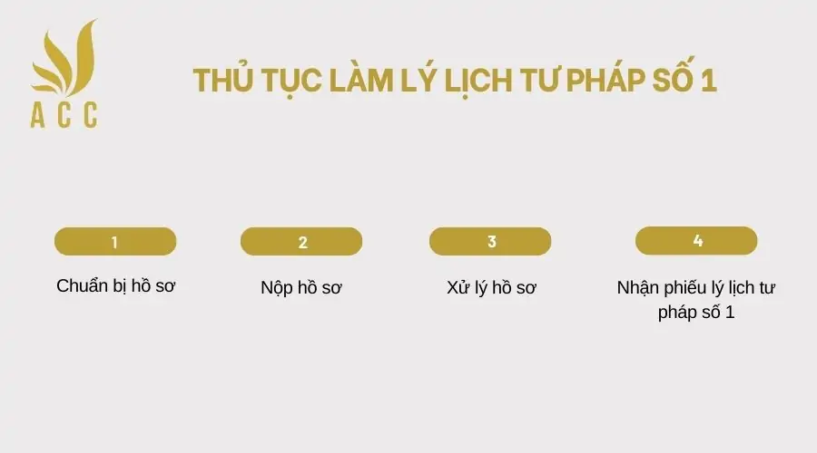 Thu-tuc-lam-ly-lich-tu-phap-so-1