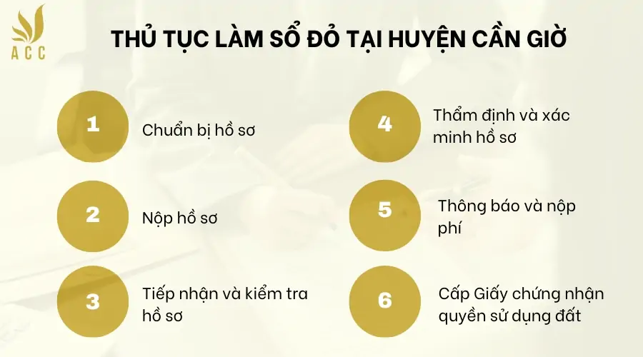 Thu-tuc-lam-so-do-tai-huyen-Can-Gio