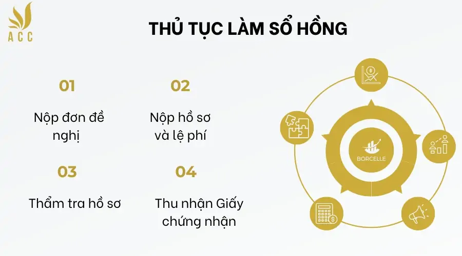 Thu-tuc-lam-so-hong