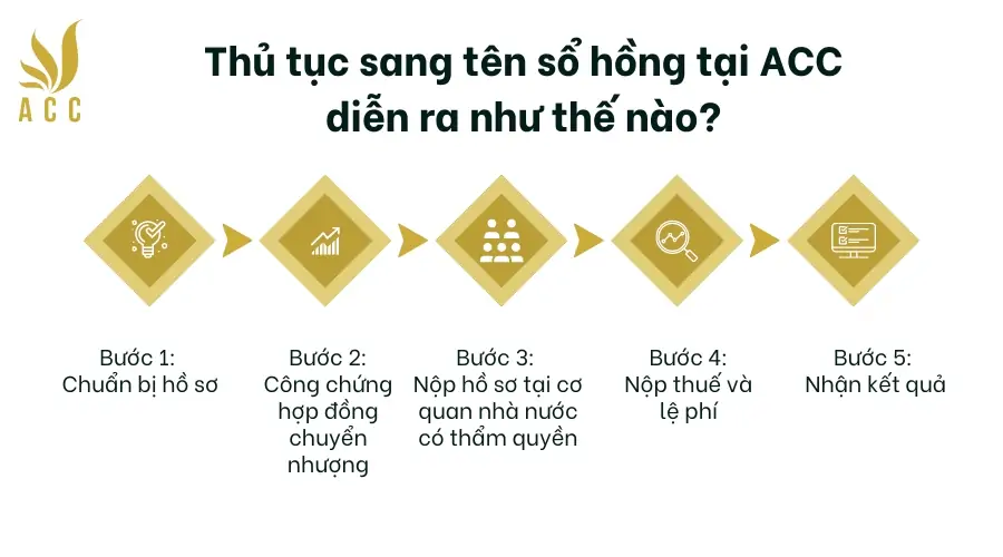 Thu-tuc-sang-ten-so-hong-tai-ACC-dien-ra-nhu-the-nao