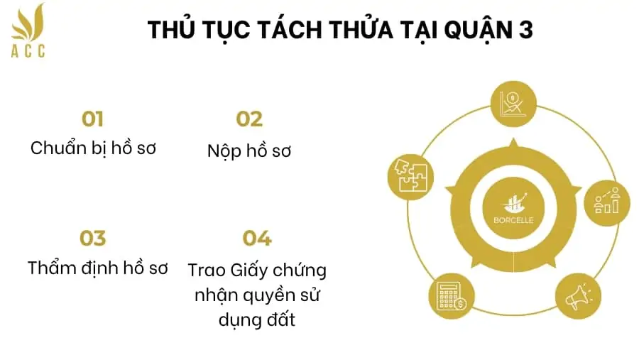 Thu-tuc-tach-thua-tai-Quan-3