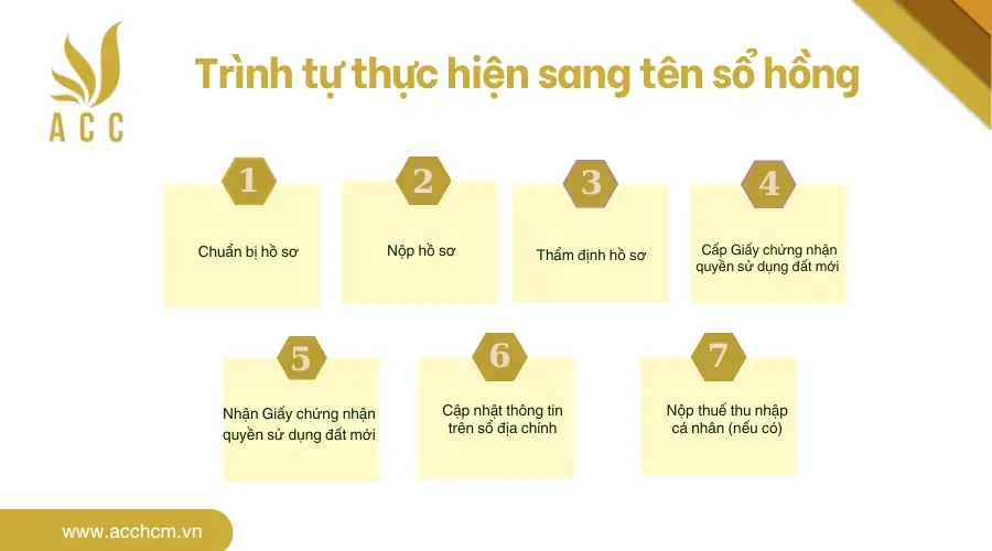 Trinh-tu-thuc-hien-sang-ten-so-hong