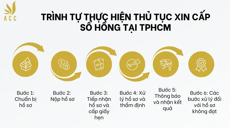 Trinh-tu-thuc-hien-thu-tuc-xin-cap-so-hong-tai-TPHCM