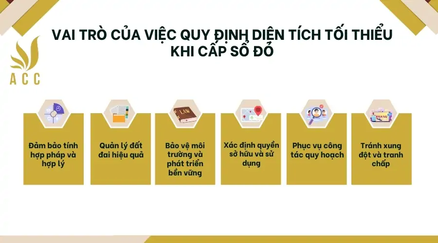 Vai trò của việc quy định diện tích tối thiểu khi cấp sổ đỏ