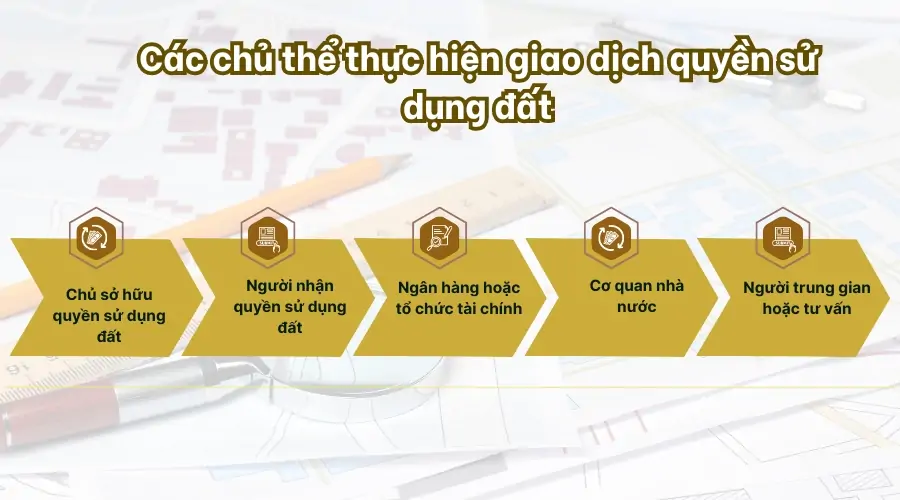 Các chủ thể thực hiện giao dịch quyền sử dụng đất