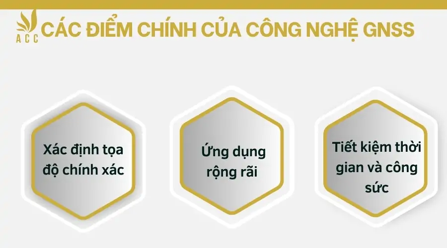 Các điểm chính của công nghệ GNSS