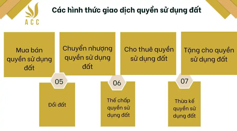 Các hình thức giao dịch quyền sử dụng đất