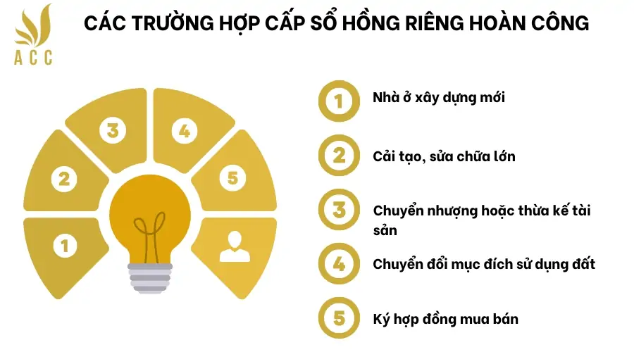 Các trường hợp cấp sổ hồng riêng hoàn công