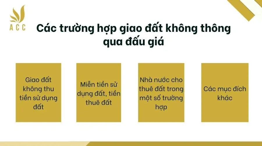 Các trường hợp giao đất không thông qua đấu giá