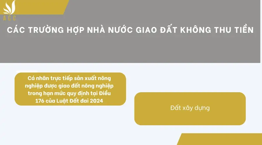 Các trường hợp nhà nước giao đất không thu tiền