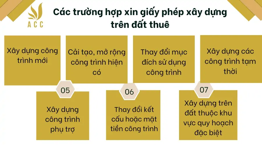 Các trường hợp xin giấy phép xây dựng trên đất thuê