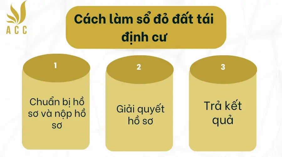 Cách làm sổ đỏ đất tái định cư