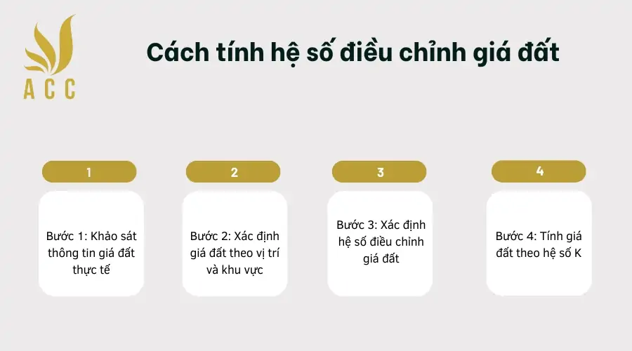 Cách tính hệ số điều chỉnh giá đất