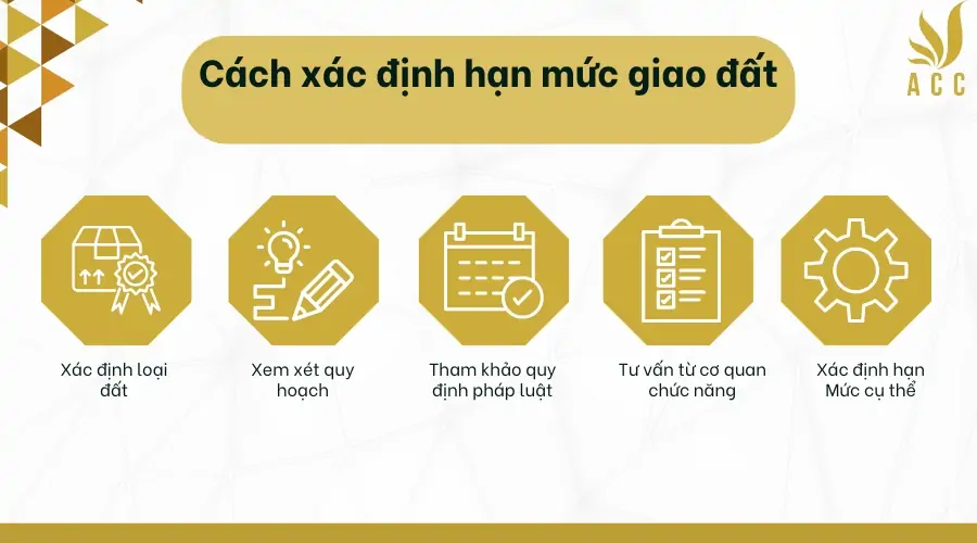 Cách xác định hạn mức giao đất