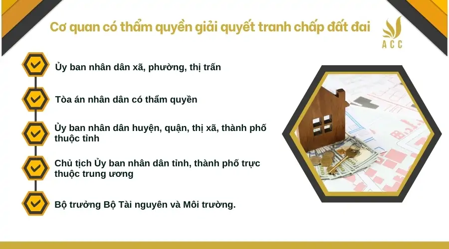 Cơ quan có thẩm quyền giải quyết tranh chấp đất đai